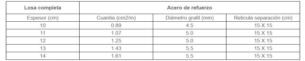 calibre malla electrosoldada
